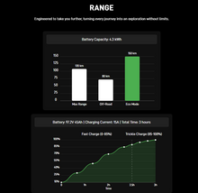 Load image into Gallery viewer, Y-VOLT Surge V Electric Dirt Bike – 35 kW Peak, 97.2V 45Ah
