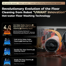 تحميل الصورة إلى عارض المعرض، Uwant U300 Robot Vacuum EU White
