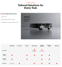 Load image into Gallery viewer, Roborock Saros Z70
