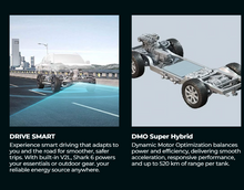 تحميل الصورة إلى عارض المعرض، BYD Shark 6 plug-in hybrid pickup- 2025
