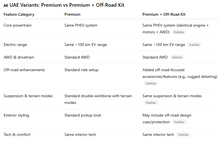 تحميل الصورة إلى عارض المعرض، BYD Shark 6 plug-in hybrid pickup- 2025
