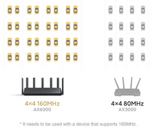 تحميل الصورة إلى عارض المعرض، Xiaomi Router AX6000 WiFi 6 Enhanced Edition
