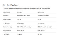 Load image into Gallery viewer, BYD SEALION 7 SUV
