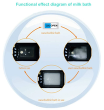 Load image into Gallery viewer, Nano Milk Bath Pet Bathtub, Pet SPA Bathtub, Dog and Cat SPA Machine- LZM-YG02
