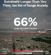 Load image into Gallery viewer, ENGWE Y600 Electric Scooter 48V 18Ah With wide deck Long range 70km
