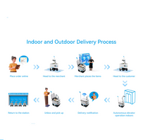 Load image into Gallery viewer, Alpha Robotics Waterproof Delivery Robot – Pizza, Coffee, Burgers For Malls Airports Hotels Golf clubs Theme parks
