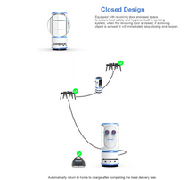 Load image into Gallery viewer, Intelligent Collaborative Service Robots Used in Restaurant and Hotel Food Stores
