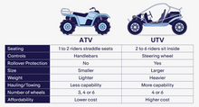 تحميل الصورة إلى عارض المعرض، Kids &amp; Youth Electric ATV Cross E-200
