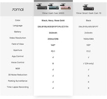Load image into Gallery viewer, 70mai Dash Cam M300
