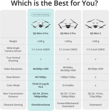 Load image into Gallery viewer, DJI Mini 4 Pro Drone Fly More Combo Plus ( DJI Rc2 ) Folding mini drone -HDR 4K Camera- 34min flight
